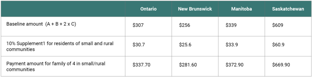 Filing your taxes + your carbon rebate - Clean Prosperity